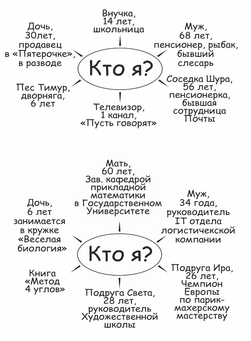 Страница 9 из 166 — Метод четырех углов. Том первый.